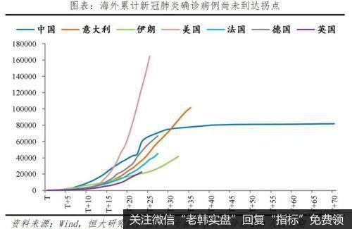 任泽平<a href='/caijunyi/290233.html'>股市</a>最新相关消息：点评3月PMI：形势异常严峻 机遇千载难逢1