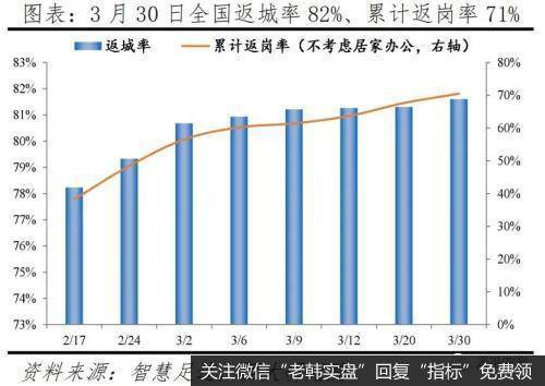 任泽平股市最新相关消息：点评3月PMI：形势异常严峻 机遇千载难逢3