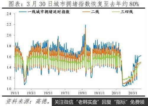 任泽平股市最新相关消息：点评3月PMI：形势异常严峻 机遇千载难逢4