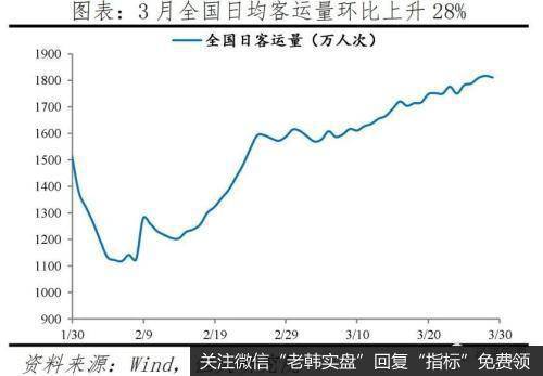 任泽平股市最新相关消息：点评3月PMI：形势异常严峻 机遇千载难逢5