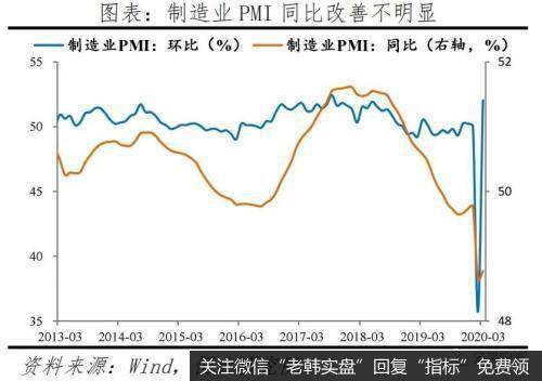 任泽平股市最新相关消息：点评3月PMI：形势异常严峻 机遇千载难逢6