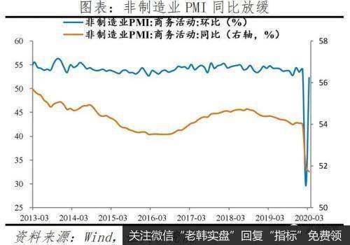 任泽平股市最新相关消息：点评3月PMI：形势异常严峻 机遇千载难逢7