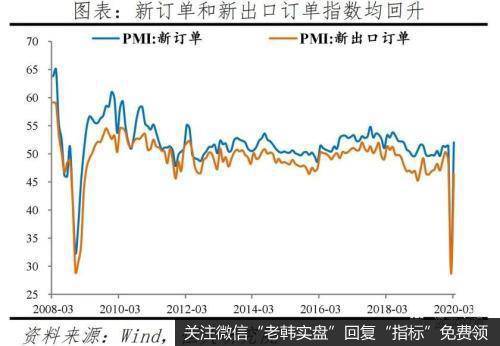 任泽平股市最新相关消息：点评3月PMI：形势异常严峻 机遇千载难逢8