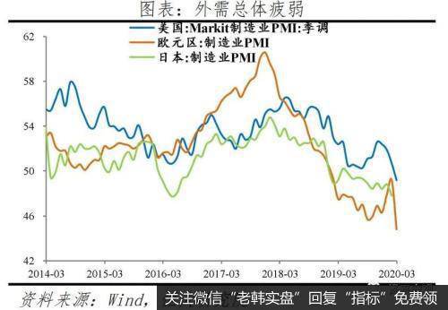 任泽平股市最新相关消息：点评3月PMI：形势异常严峻 机遇千载难逢9