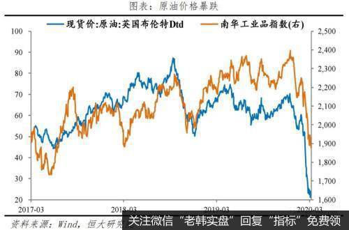 任泽平股市最新相关消息：点评3月PMI：形势异常严峻 机遇千载难逢10