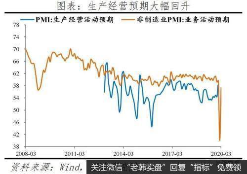 任泽平股市最新相关消息：点评3月PMI：形势异常严峻 机遇千载难逢11