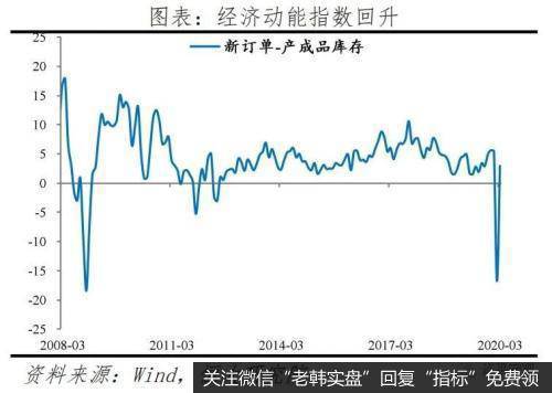 任泽平股市最新相关消息：点评3月PMI：形势异常严峻 机遇千载难逢12