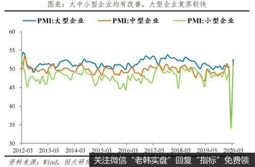 任泽平股市最新相关消息：点评3月PMI：形势异常严峻 机遇千载难逢13