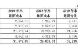 券商去年“炒股”大赚了！投资图谱值得研究 新进重仓股29只 增持11只减持7只