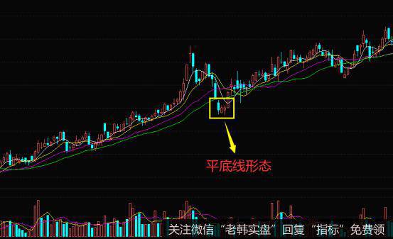 K线平底线形态的实战案例