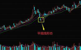 <em>股票知识</em>学习｜什么是K线高台跳水形态？K线高台跳水形态的实战案例