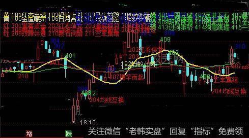 通达信最新版<a href='/tongdaxin/286612.html'>135战法</a>主图指标公式详细介绍