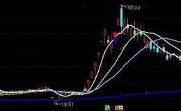 通达信飞刀穿越主图指标公式详细介绍