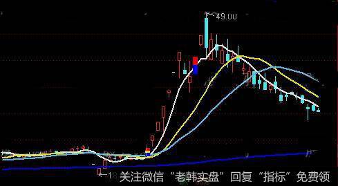 通达信飞刀穿越主图指标公式详细介绍