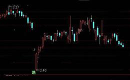 通达信九转选股指标公式详细介绍