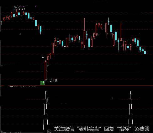 通达信九转<a href='/tongdaxin/286635.html'>选股指标</a>公式详细介绍