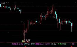 通达信黄金坑买点指标公式详细介绍