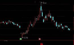 通达信MACD升级指标公式详细介绍