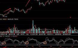 股票知识入门丨股票KDJ低位金叉买入信号如何看？低位金叉买入实战案例