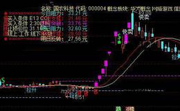 通达信操盘铁律主图指标公式详细介绍