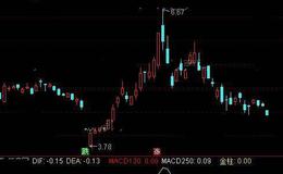 通达信MACD牛股启动指标公式详细介绍