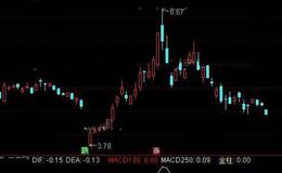 通达信MACD<em>牛股</em>启动指标公式详细介绍