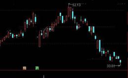 通达信向上跳空选股指标公式详细介绍