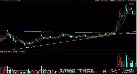 股票临门一击形态实战图形