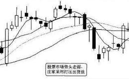 炒股技巧大全丨炒股战法，打压出货法与<em>涨停出货法</em>