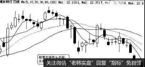 打压出货法