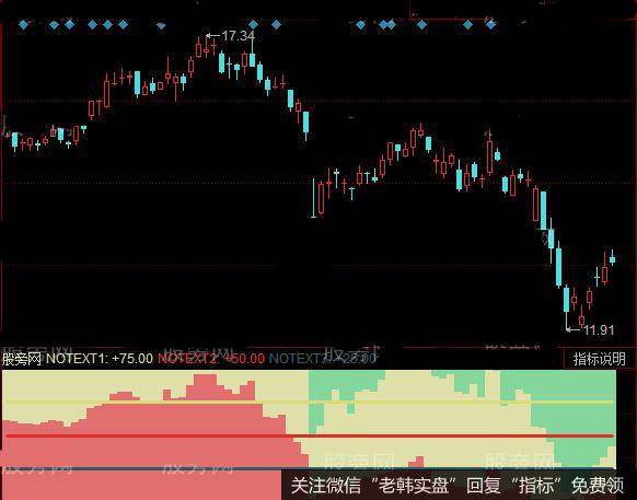 同花顺买卖空间指标公式详细介绍