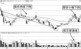 量价组合分析：量减价跌