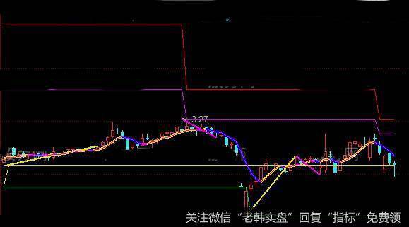 同花顺<a href='/chanlunjiepan/290203.html'>缠论</a>线段主图指标公式详细介绍