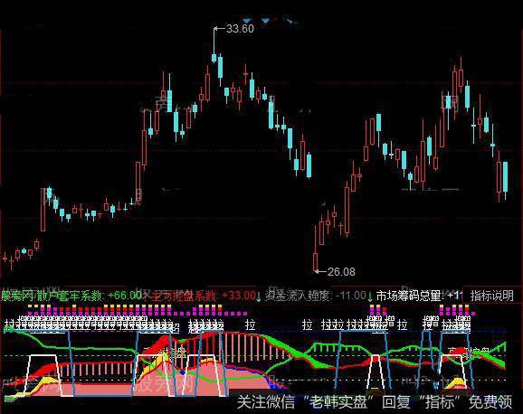同花顺能量资金谱指标公式详细介绍