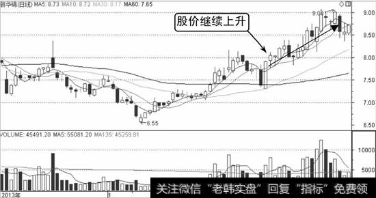 新华锦K线走势图