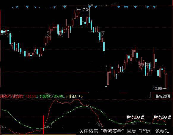 同花顺抄底工具指标公式详细介绍