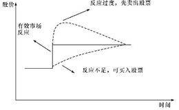 公开信息掘金场内机会：公开信息有没有用？