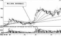 公开信息掘金场内机会：快马加鞭——快人一步抓机会