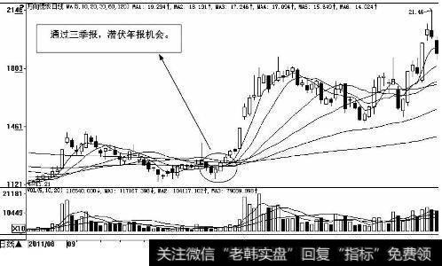万向德农(600371)日K线图(2011.8-2011.12)
