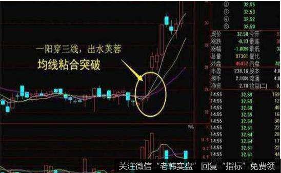 想要从深度套牢中解锁出来只有2个办法！