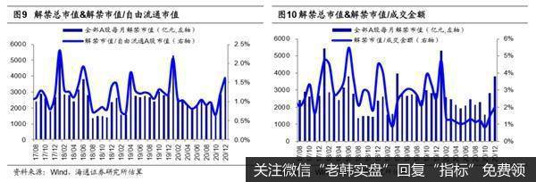 荀玉根最新股市评论：3月产业资本减持额上升减持计划上升7