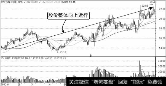 股价的整体向上态势