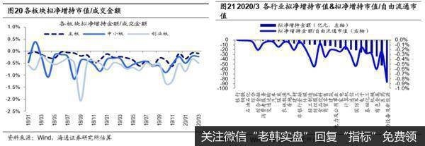 荀玉根最新股市评论：3月产业资本减持额上升减持计划上升14