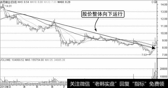 股价的整体向下态势