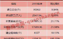 1.8万亿企业年金“放榜”！整体收益率8.3% 去年人均领7.17万