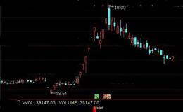 通达信天地成交量指标公式详细介绍