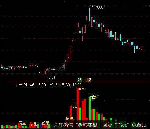 通达信天地<a href='/tongdaxin/286811.html'>成交量指标</a>公式详细介绍