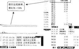 股民必须掌握的第四代股票技术有哪些