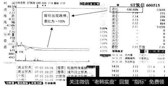 分时走势图