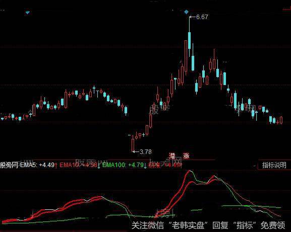 同花顺财神爷爷指标公式详细介绍